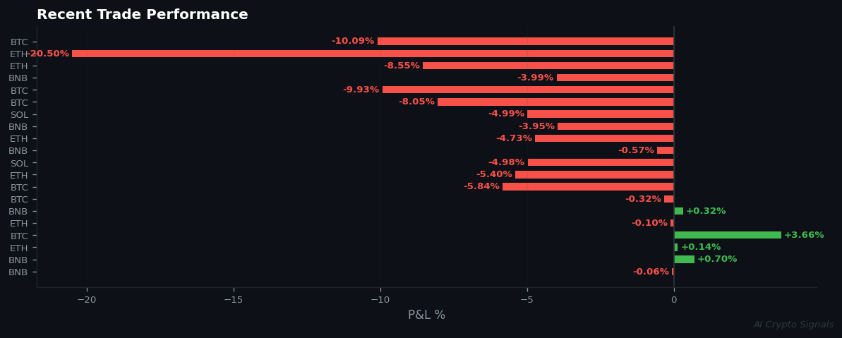 Extreme Fear Meets Bullish Streaks: Market's Contradiction Deepens