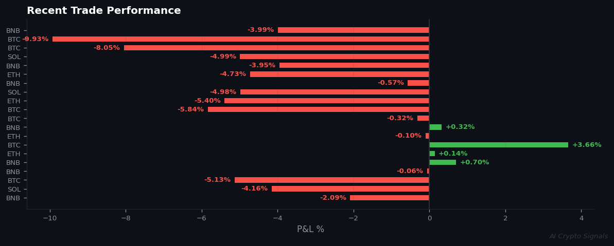 Market in Extreme Fear, Yet High-Conviction Buys Emerge