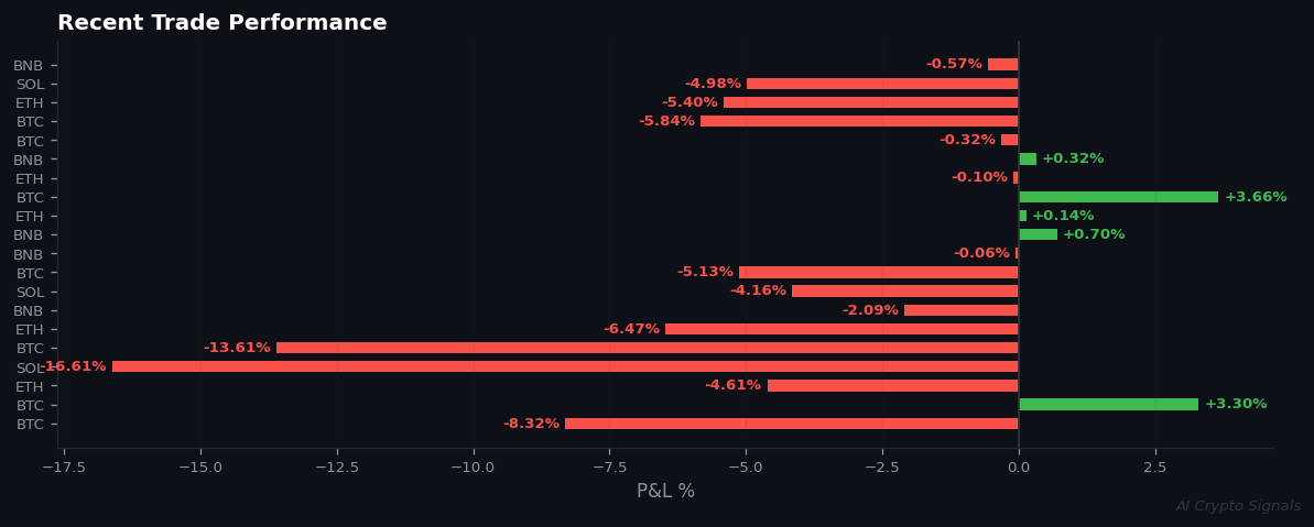 The Market is Quietly Getting Its Act Together