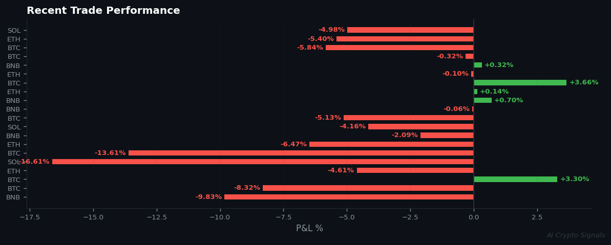 Extreme Fear Meets Unwavering AI Conviction