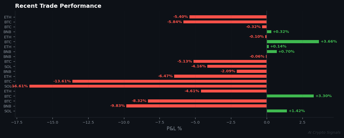 The Market's Quiet Panic