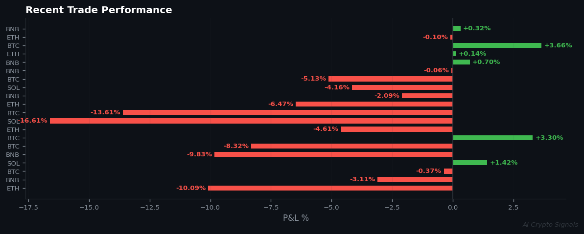The Market is Frozen