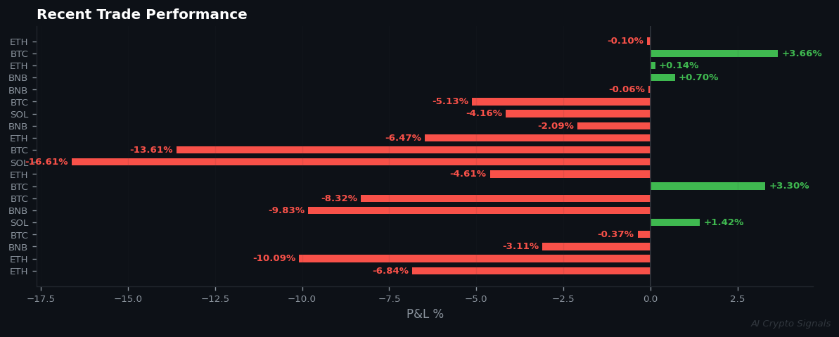 The AI War is Over — And the Bears Won