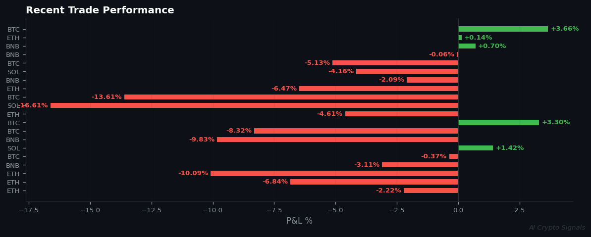 Extreme Fear & a 25% Win Rate
