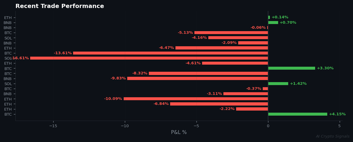 Extreme Fear, But No One's Selling
