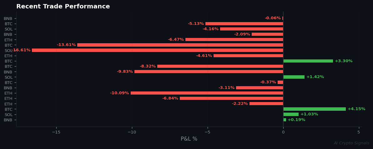 Extreme Fear Persists, But Something's Different