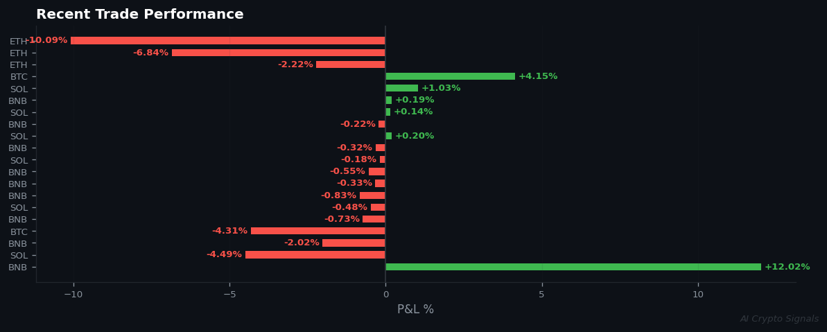 F&G at 11: The System's Losing Streak