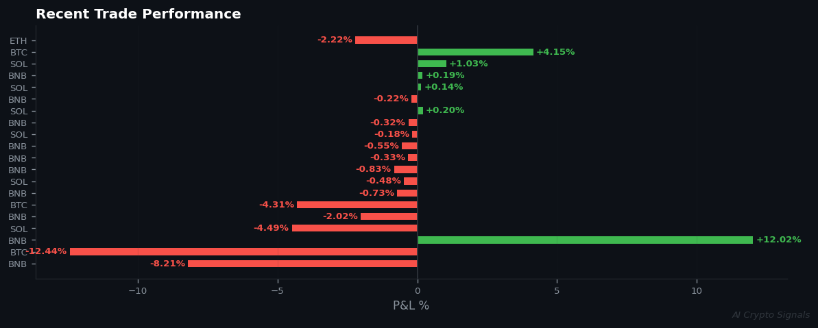 The Market's Quiet Contradiction