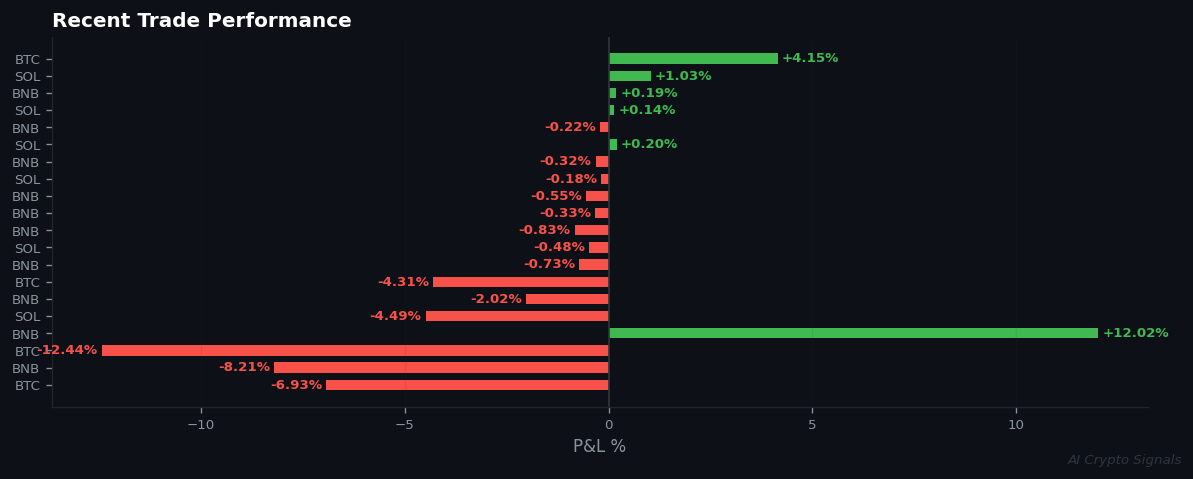 The Quiet After the Storm